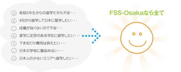 高校2年生からの留学だから不安・・・ ／ 4月から留学して日本に復学したい・・・ ／ 成績が良くないので不安・・・ ／ 進学に定評のある学区に留学したい・・・ ／ できるだけ費用は抑えたい・・・ ／ 日本の学校に馴染めない・・・ ／ 日本人の少ないエリアへ留学したい・・・