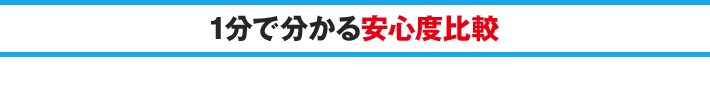 1分で分かる安心度比較
