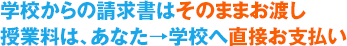 他社／学校の請求書を元に留学会社が請求書を作成／あなた→留学会社→学校の順番でお支払い／為替変動対策のため、留学会社は$1あたり5円～15円*１増しであなたの請求書を作成／6ヶ月学校の平均学校費用は＄7,800なので／$１＝10円増しで計算されると￥78,000の払いすぎ＄１＝15円増しで計算されると￥117,000の払いすぎ／*留学会社により算出レートは異なります。